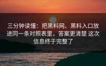 三分钟读懂：把黑料网、黑料入口放进同一条对照表里，答案更清楚 这次信息终于完整了