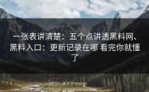 一张表讲清楚：五个点讲透黑料网、黑料入口：更新记录在哪 看完你就懂了
