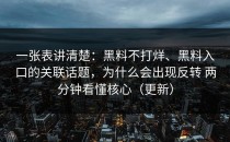 一张表讲清楚：黑料不打烊、黑料入口的关联话题，为什么会出现反转 两分钟看懂核心（更新）